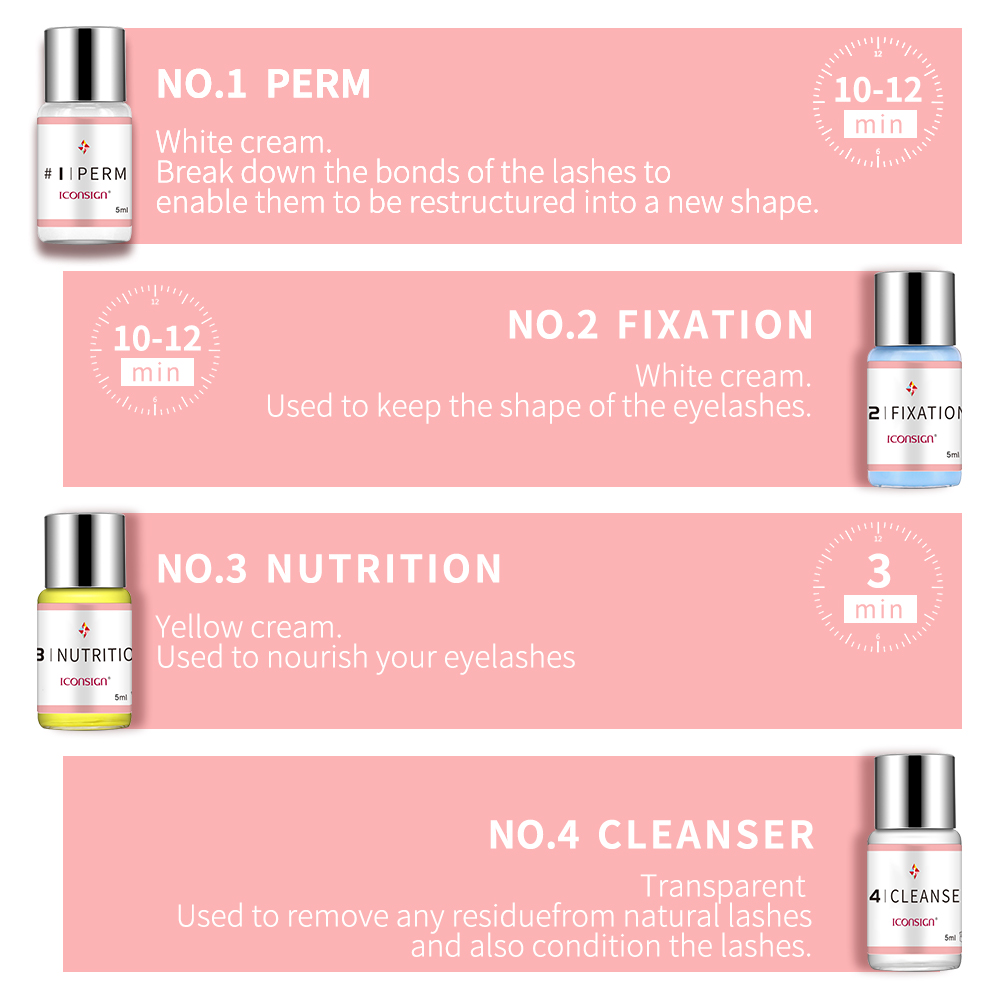 ICONSIGN Lash Lift Kit Lifitin - đánh giá và giá Beauty Makeup Companies